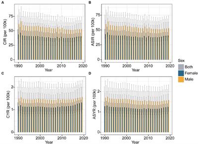 An examination from 1990 to 2019: investigating the burden of knee dislocation on a global scale